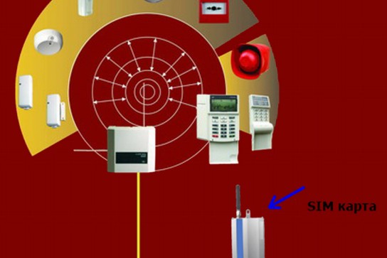 Подключение УОО-GSM-C1 к радиосистеме 